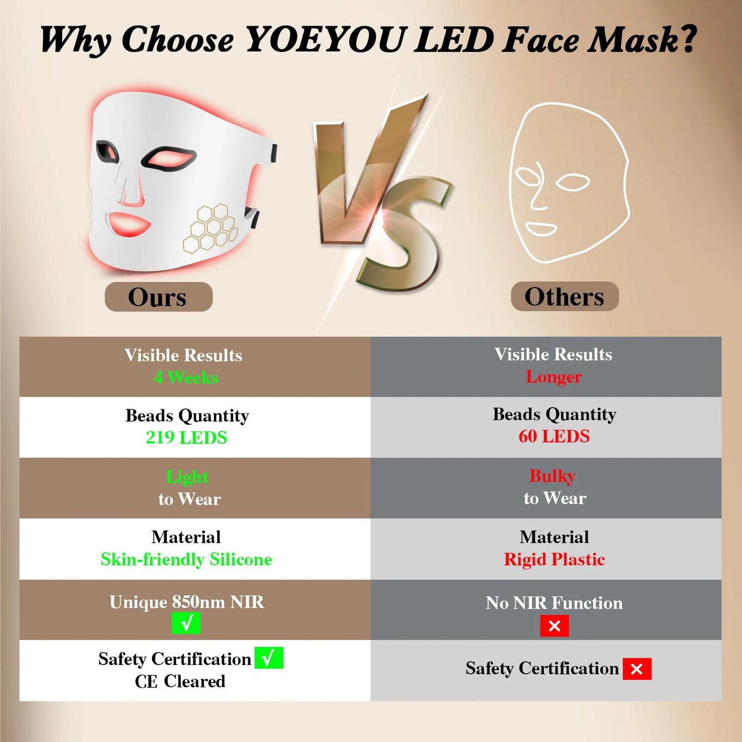 GlowVie™ Smart Eye-Protect Mask