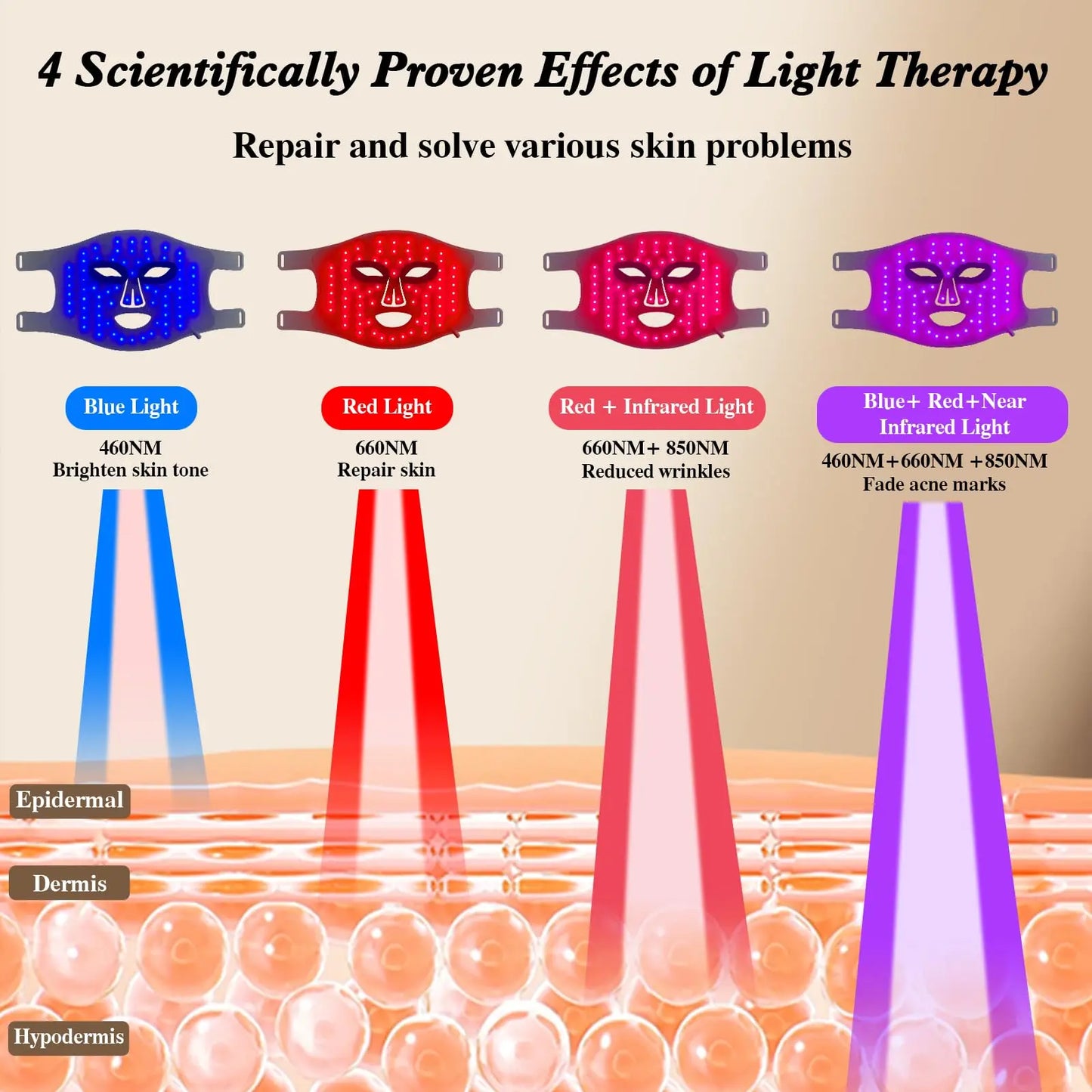 GlowVie™ Smart Eye-Protect Mask