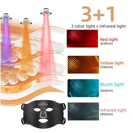 GlowVie™ 240-LED Precision Mask