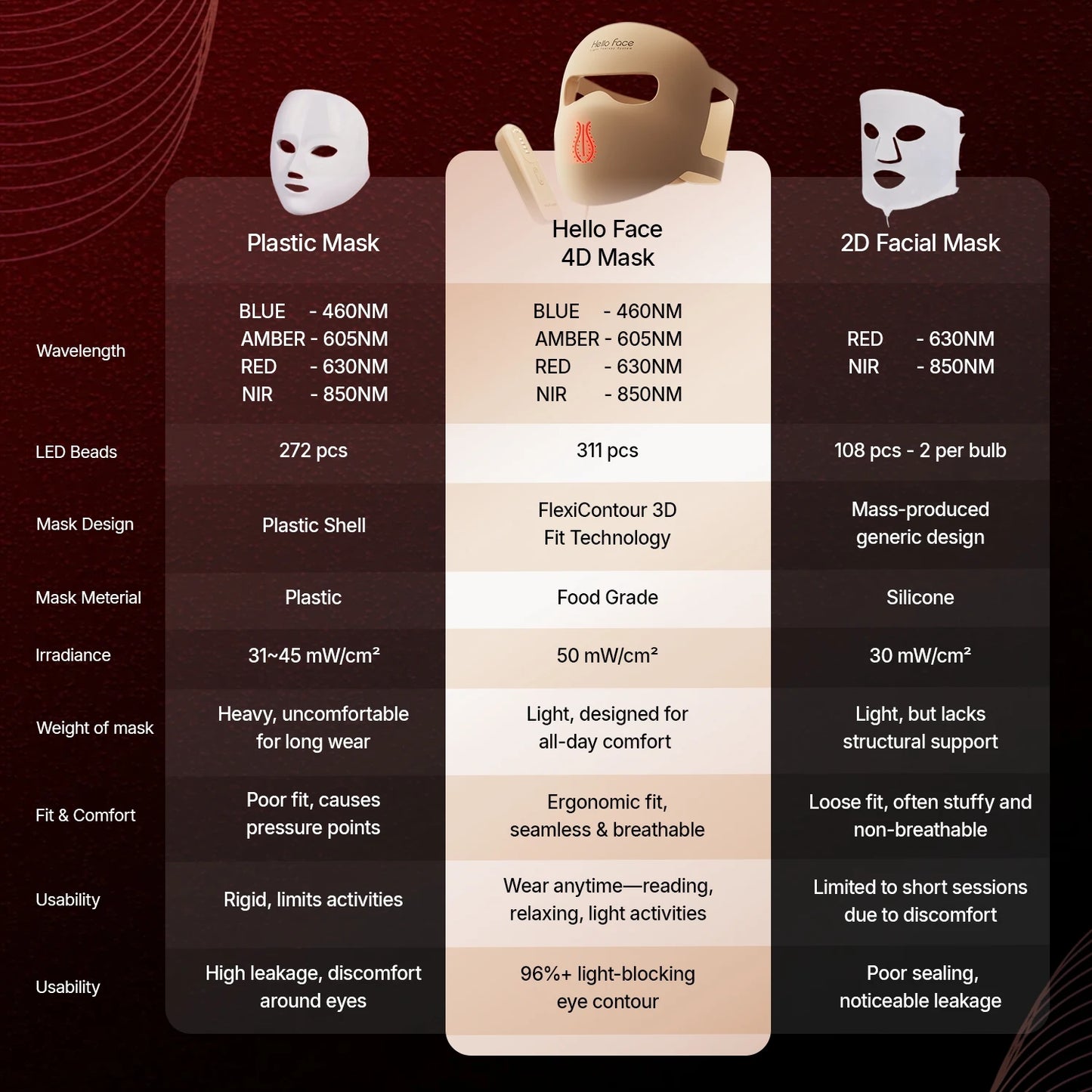 GlowVie™ 4D Sculpt Mask